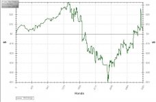 Feb Graph.JPG