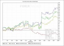 My Currency Won in USD over Hands Played
