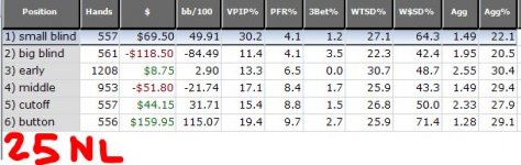 1001_22_25NLposstats.JPG