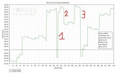 Sessions Results Graph.jpg