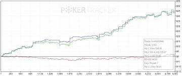 2NL graph