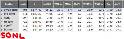 1001_22_50NLposstats.JPG