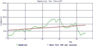 ChrisTC_bankroll2.jpg