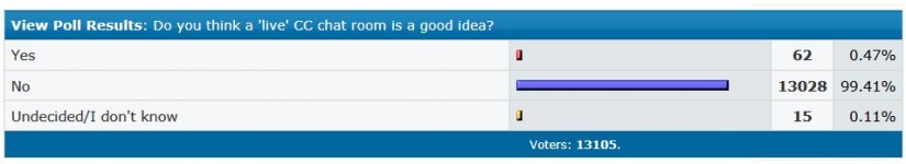 Poll Example Result 02 Crop.jpg