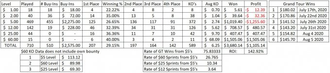 Grand Tour Stats as of Aug 16.JPG