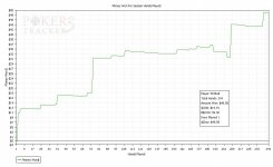 Sessions Results Graph.jpg