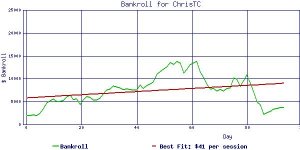 ChrisTC_bankroll2.jpg