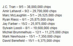 bovada odds.gif