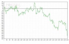 Monthly Results Graph.jpg