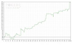 Daily Results Graph.jpg