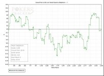 Amount Won in USD over Hands Played for Belepheron.jpg