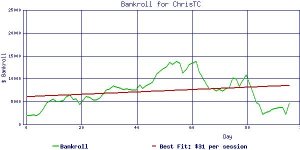 ChrisTC_bankroll2.jpg