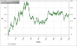 Oct 2008 Graph.jpg
