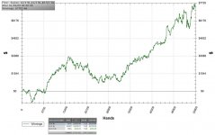 CoachingStats