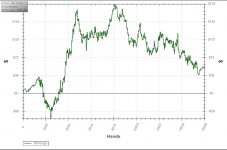 feb 12 graph.JPG