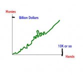 My Poka Graph.JPG