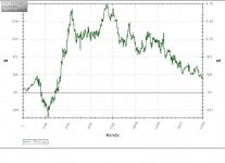 feb14 graph.JPG