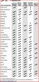 Sport Chart.JPG