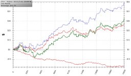 2013 oct 22 2nlzoom6maxgraph