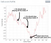 Shakscope graph.JPG