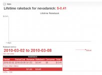 Rbp 3 5 10 Rbp 3 5 10