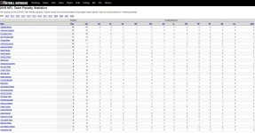 NFL 2019 week 1 penalty stats.jpg