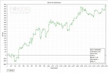 PT3Graph.1stweek2.2008.JPG