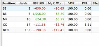 CCall Overall CCall Overall