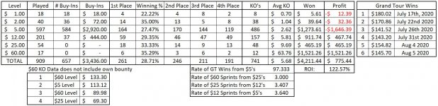 Grand Tour Data as of August 26.JPG