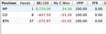CCall Overall March CCall Overall March