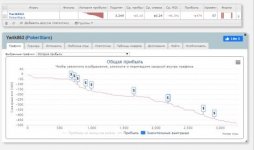 Opera Снимок_2019-11-09_154728_ru.sharkscope.com.jpg