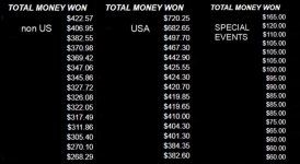 MONEY WON THIS YEAR