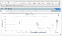 Opera Снимок_2019-11-09_160034_ru.sharkscope.com.jpg