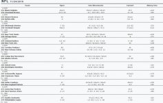 week 12 nfl lines 2019.jpg