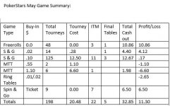 May Pokerstars Summary.JPG