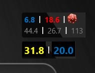Misleading hud tag Misleading hud tag