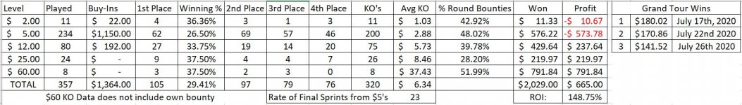 Grand Tour Stats 7 26 2020.JPG