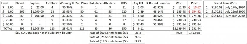 GT Stats 7 28 2020.JPG