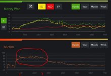 Collosal winrate
