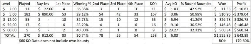 Grand Tour Progress July 22.JPG