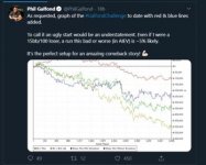 Phil updates Phil updates