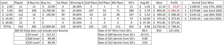 Grand Tour Data as of August 3.JPG