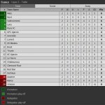 Table after 2 rounds Table after 2 rounds