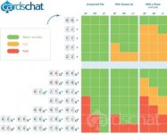Starting hands chart edited 1