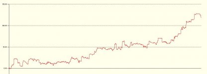 Pkr_Graph_1018jpg.JPG