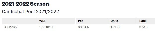 Cardschatpool2022 Cardschatpool2022
