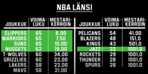 Nba west Nba west