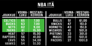 Nba east Nba east