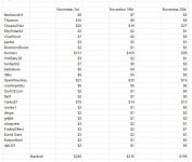 Parlay club 11232022 spreadsheet