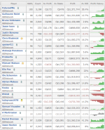 Stats from GG 10k Stats from GG 10k
